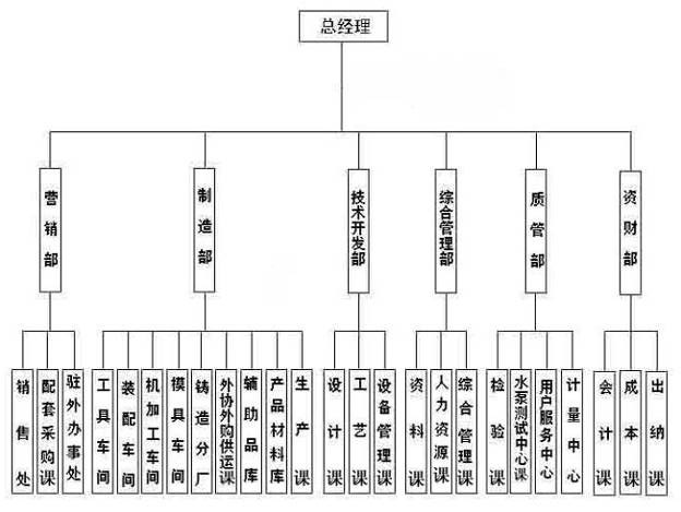 立佳機械組織架構